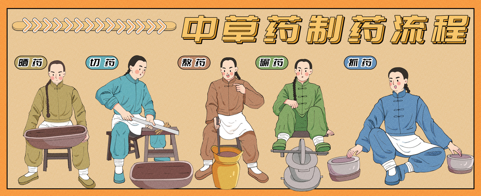 摄图网_402433306_banner_中草药制药流程运营插画banner（企业商用）.jpg