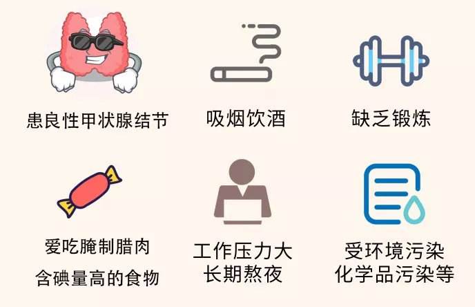 甲状腺癌病因分析